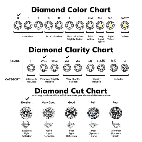 10K Gold 14K Gold 18K Gold  0.5 to 3 CT Cushion Cut Lab Created Diamond Solitaire Engagement Band