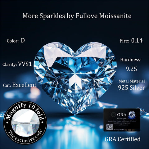 Sterling Silver Heartshap Moissanite Pendant Necklace